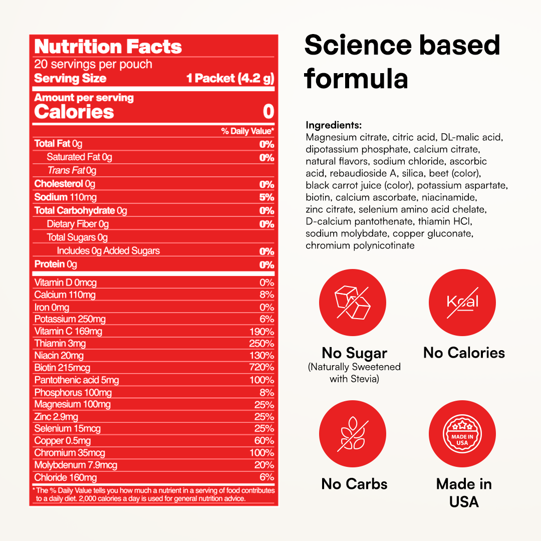 Electrolyte Recovery Plus Powder (Sugar-Free)