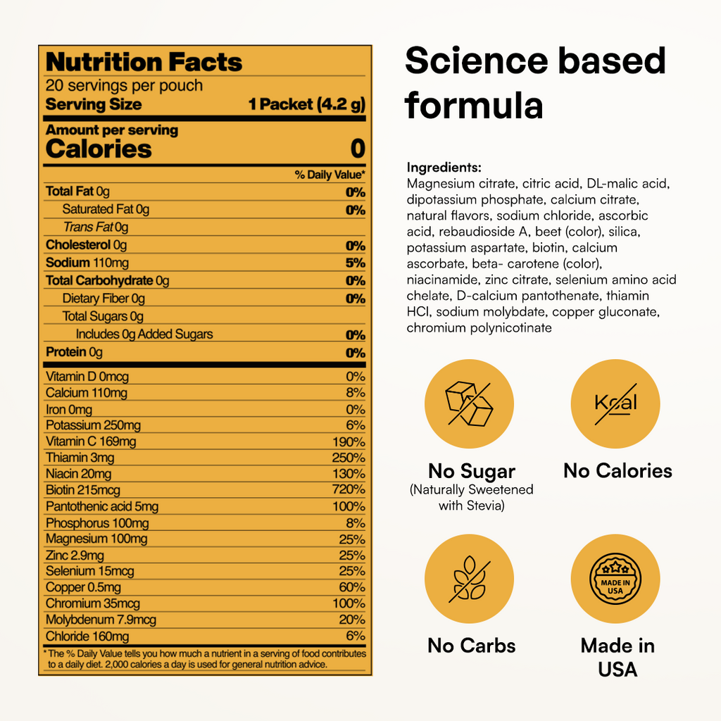 Electrolyte Recovery Plus Powder (Sugar-Free)