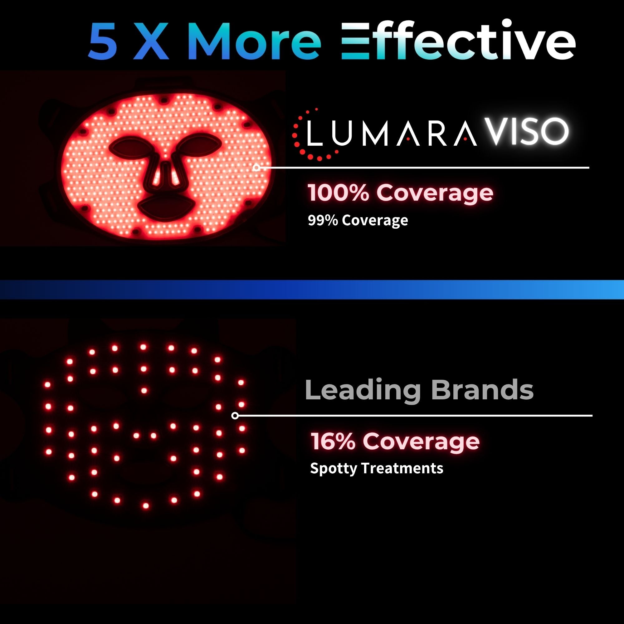 VISO - FDA Certified Red Light Therapy Mask
